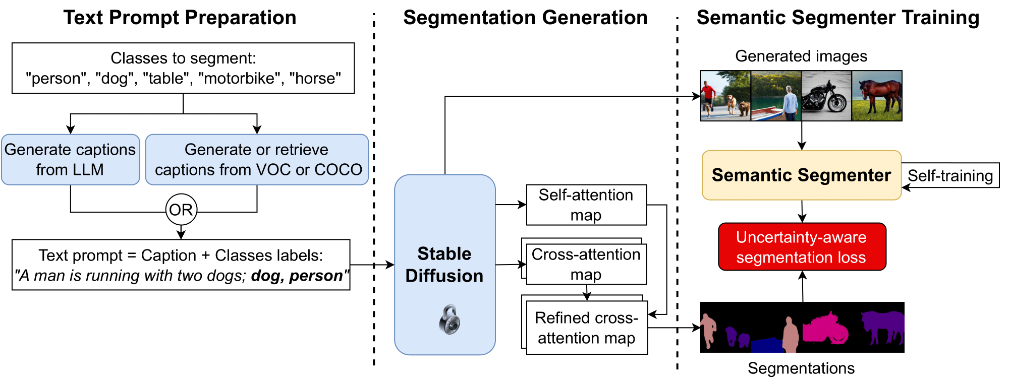 Dataset Diffusion: Diffusion-based Synthetic Dataset Generation for Pixel-Level Semantic Segmentation 